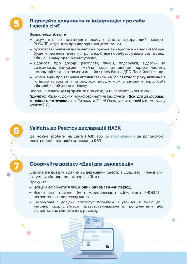 Інструкція від НАЗК / © Фото з відкритих джерел