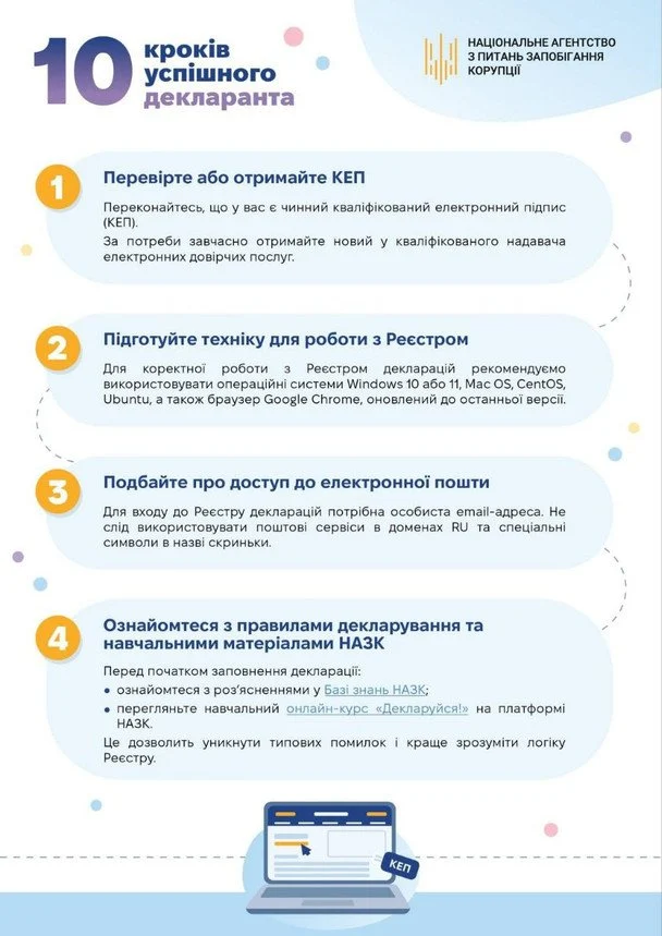 Інструкція від НАЗК / © Фото з відкритих джерел