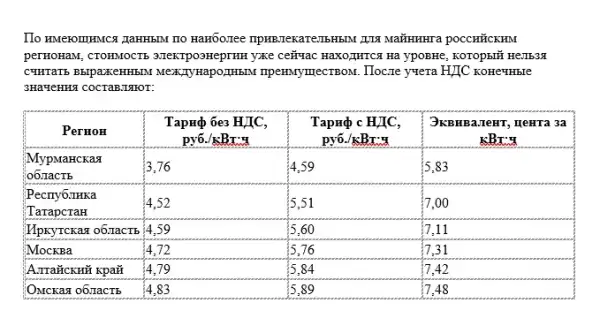 Скриншот из исследования «Перспектива майнинга в России при работе на полной мощности: конкуренция с мировым рынком за хешрейт через цену электроэнергии»