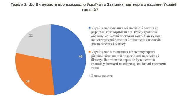 / © КМІС