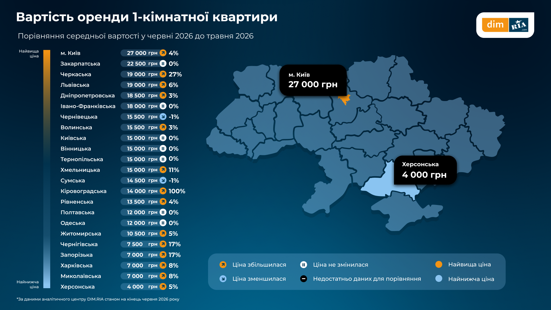Where in Ukraine is housing the most expensive and cheapest – an overview