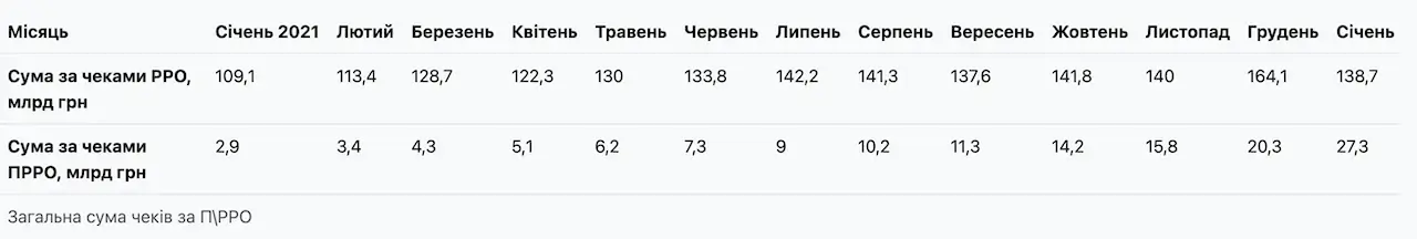 Наскільки популярні «каси у смартфоні» – звіт Опендатабот