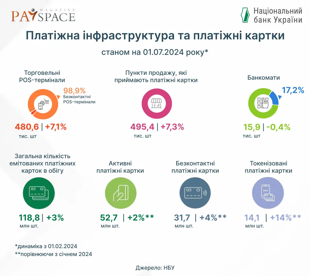 Що найбільше купують українці через термінали ПриватБанку та monobank