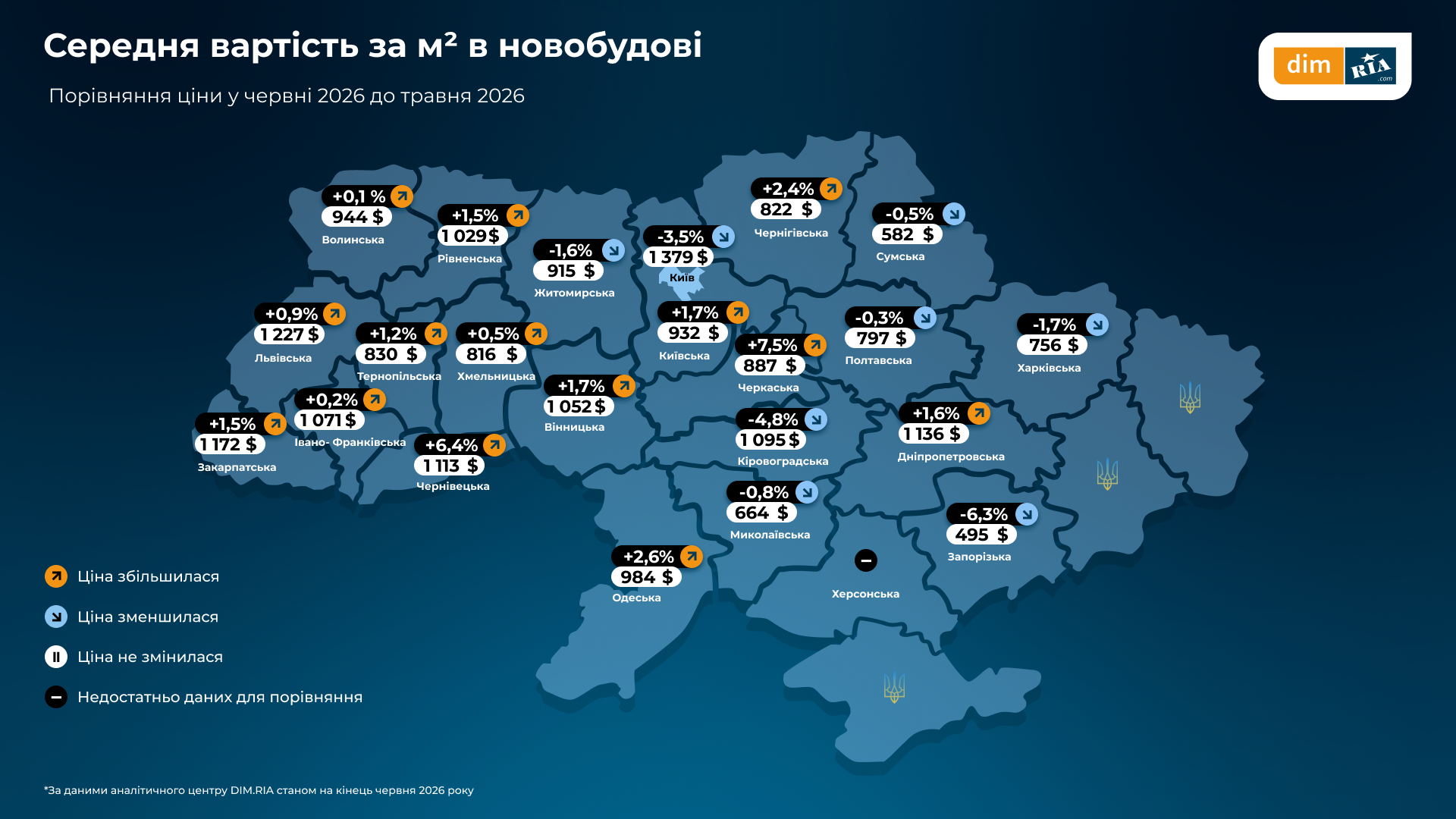 Where in Ukraine is housing the most expensive and cheapest – an overview