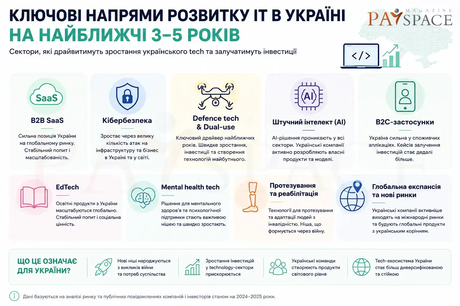 Технологічний бізнес — один із фундаментів економіки України: інтерв’ю з Наталією Микольською
