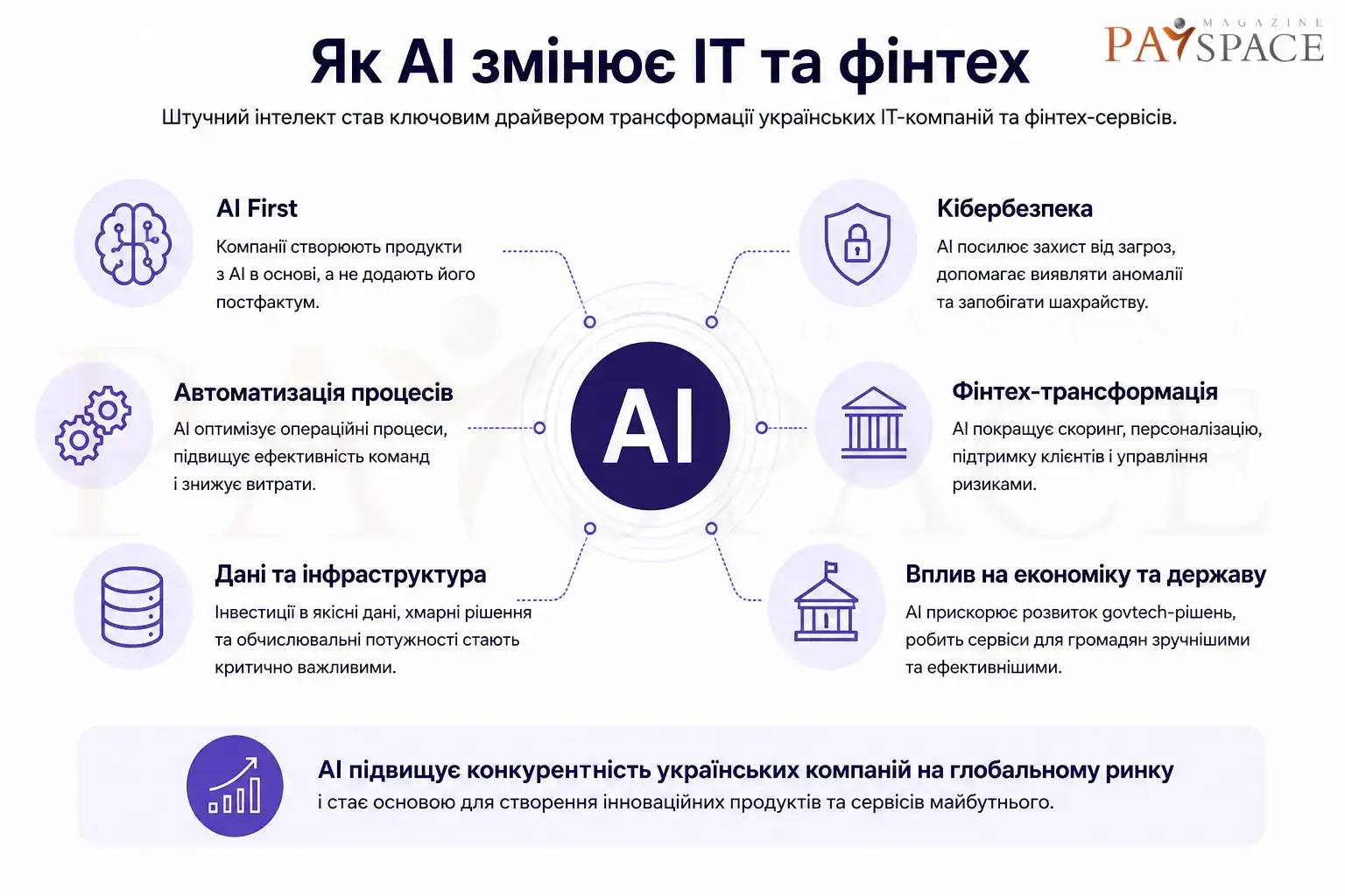 Технологічний бізнес — один із фундаментів економіки України: інтерв’ю з Наталією Микольською