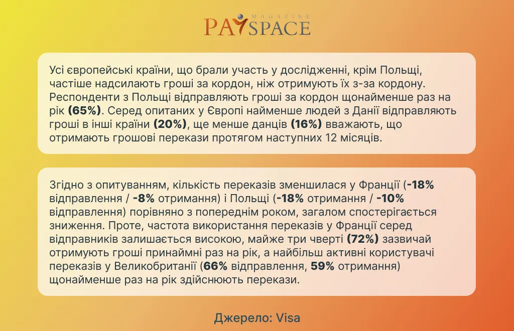 Як змінюється ринок цифрових грошових переказів: звіт 2024