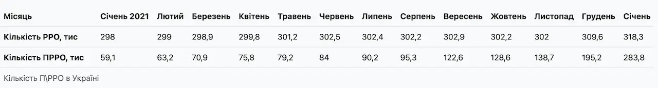Наскільки популярні «каси у смартфоні» – звіт Опендатабот