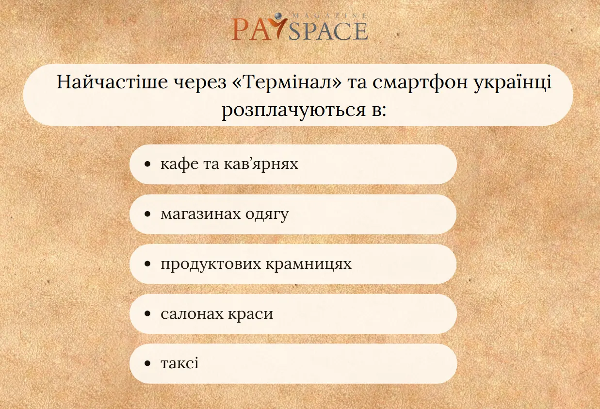 Що найбільше купують українці через термінали ПриватБанку та monobank