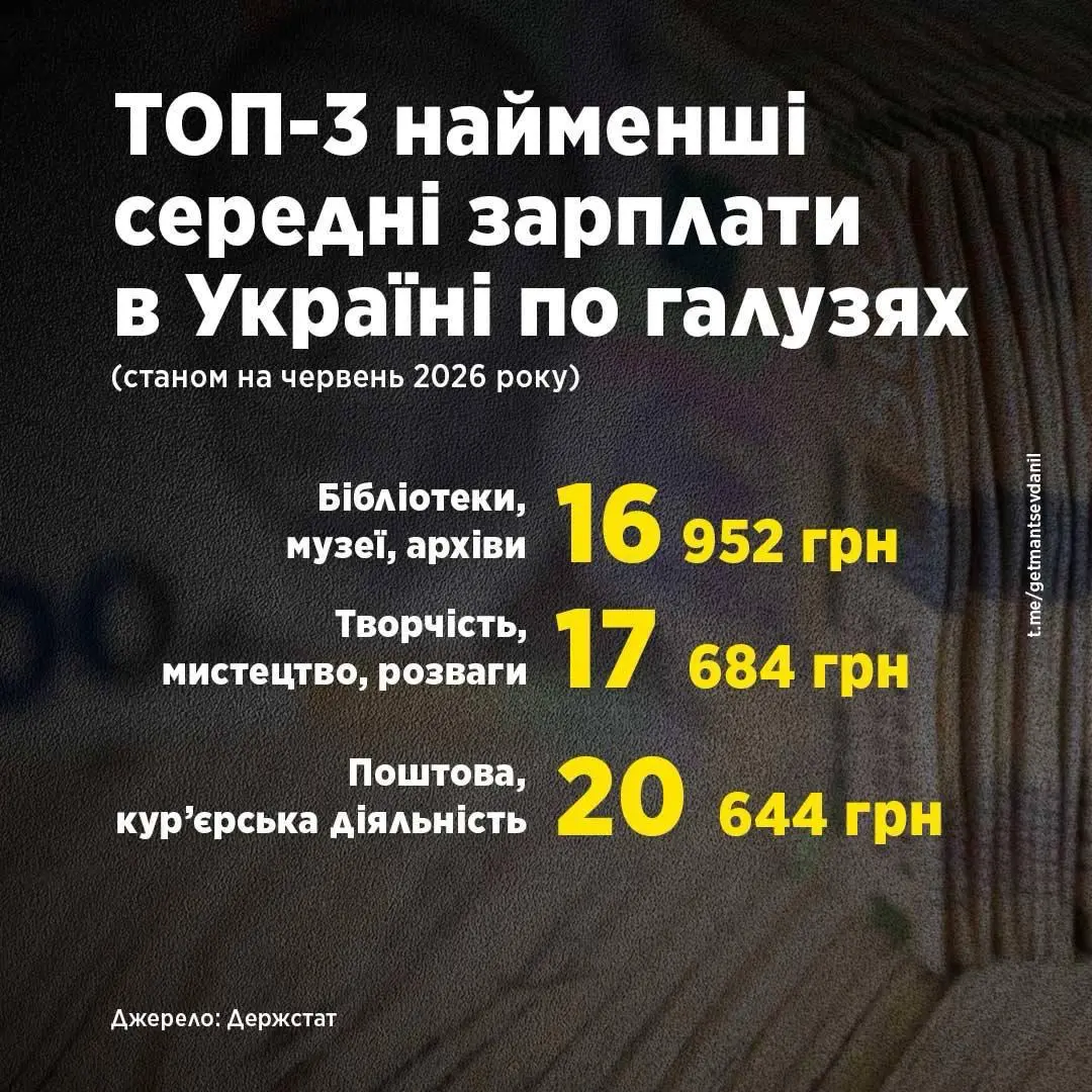 Де в Україні найвища та найнижча зарплата — Гетманцев