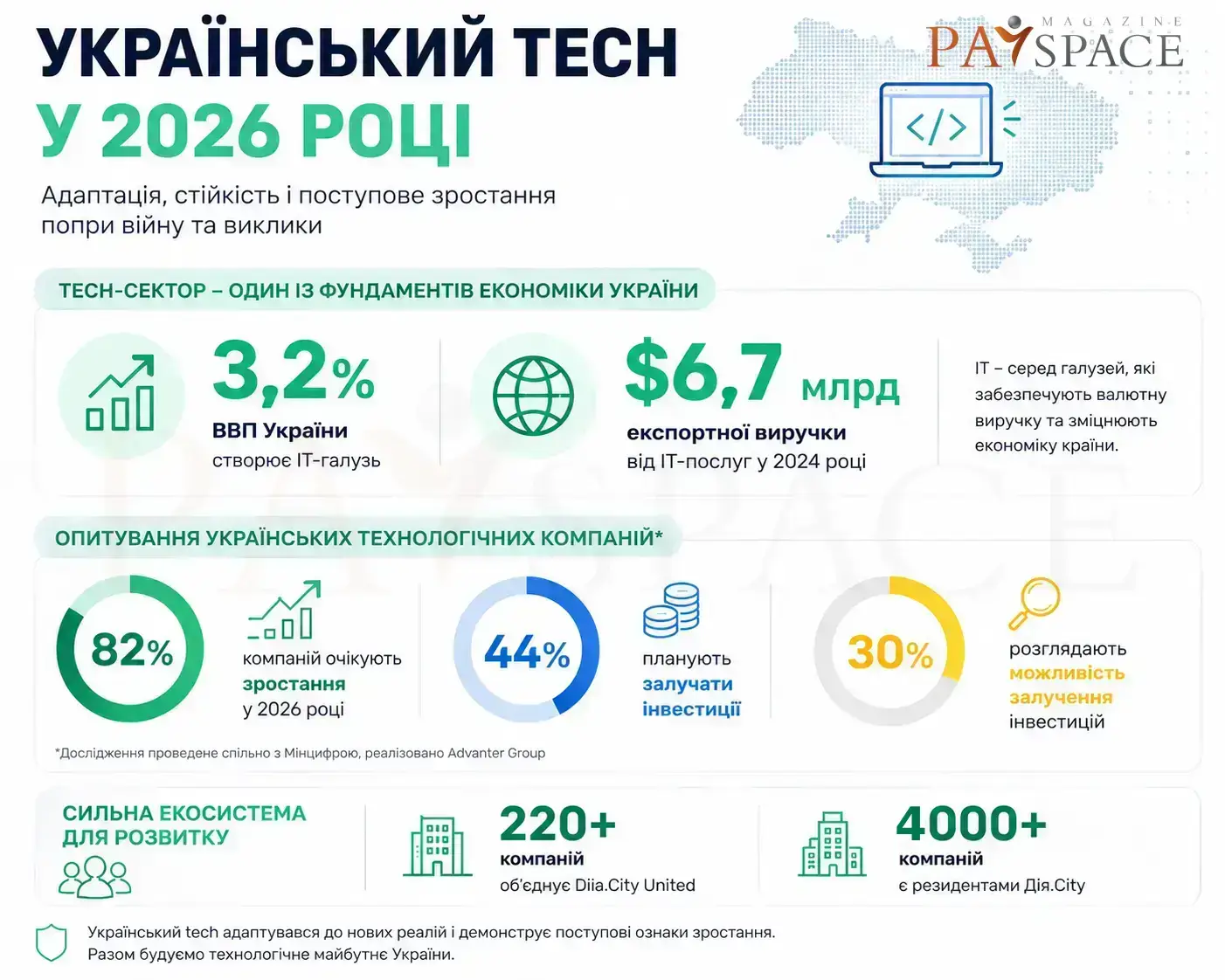 Технологічний бізнес — один із фундаментів економіки України: інтерв’ю з Наталією Микольською