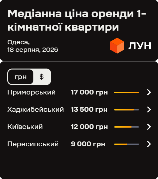 Фото 3 — Вартість оренди житла в Одесі у серпні 2026 (інфографіка)