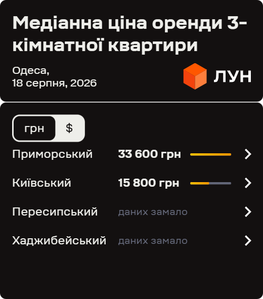 Фото 11 — Вартість оренди житла в Одесі у серпні 2026 (інфографіка)