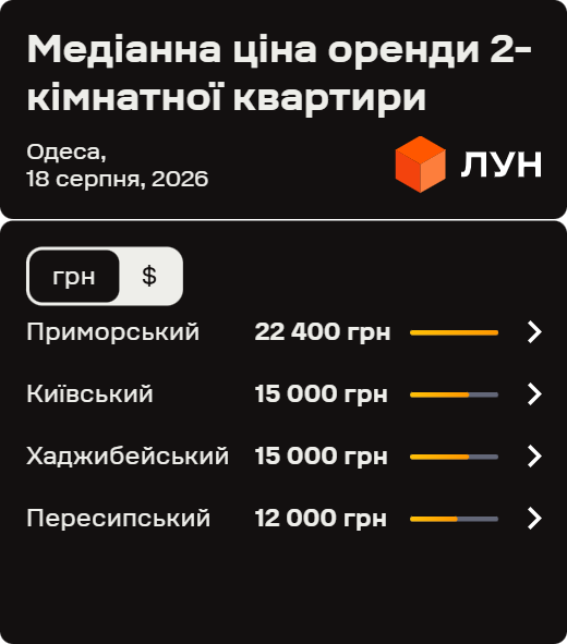 Фото 7 — Вартість оренди житла в Одесі у серпні 2026 (інфографіка)