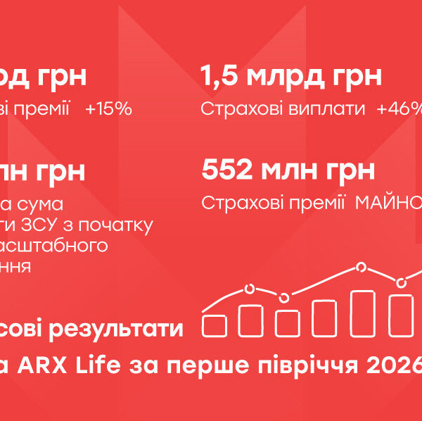 Фінансові показники ARX та ARX Life за перші шість місяців 2026 року