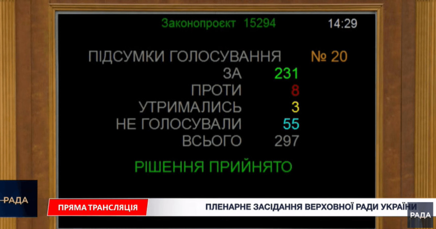 Велика кількість громадських, правозахисних і благодійних організацій звернулися до керівництва Верховної Ради із закликом не ухвалювати законопроєкт № 15294 у нинішній редакції.