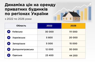 Зростання цін на приватні оселі в Україні: динаміка попиту на&hellip;