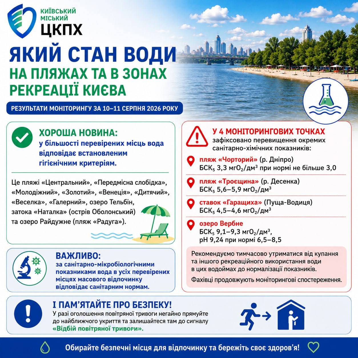 Місце для відпочинку біля води