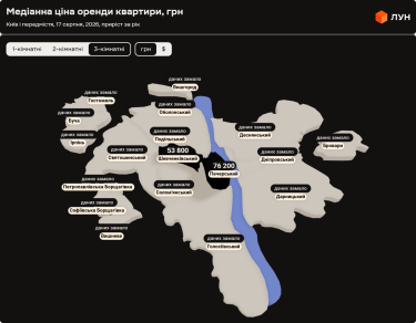 Фото 14 — Ціни на оренду квартир в Києві у серпні 2026 (інфографіка)