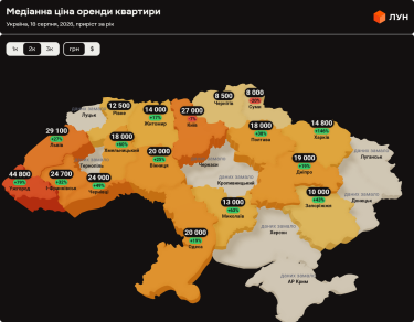 Фото 4 — Ціни на оренду квартир в Україні у серпні 2026 (інфографіка)