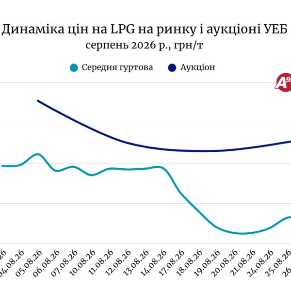 Вартість скрапленого газу залишається незмінною