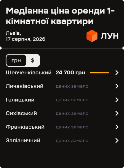 Фото 3 — Вартість оренди квартир у Львові у серпні 2026 (візуалізація)