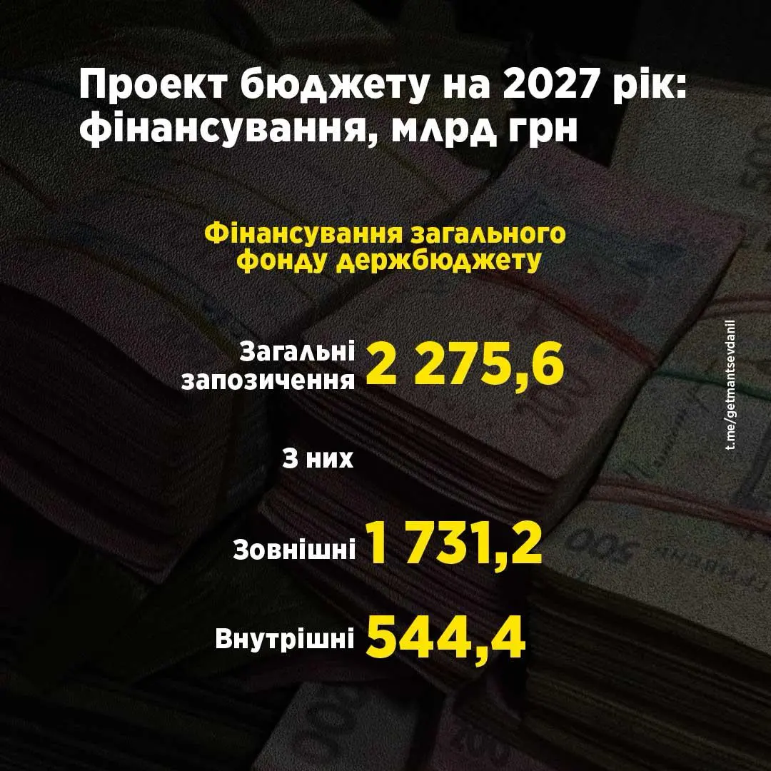 Данило Гетманцев