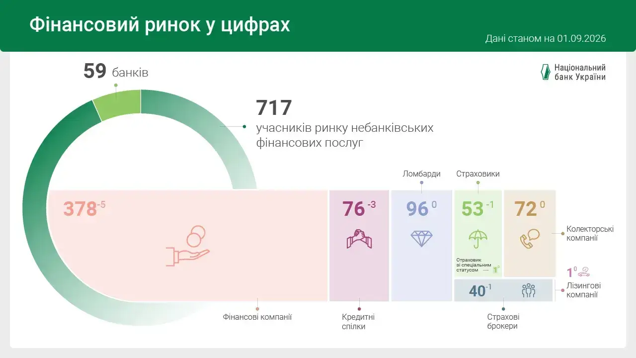 Фінансовий ринок України