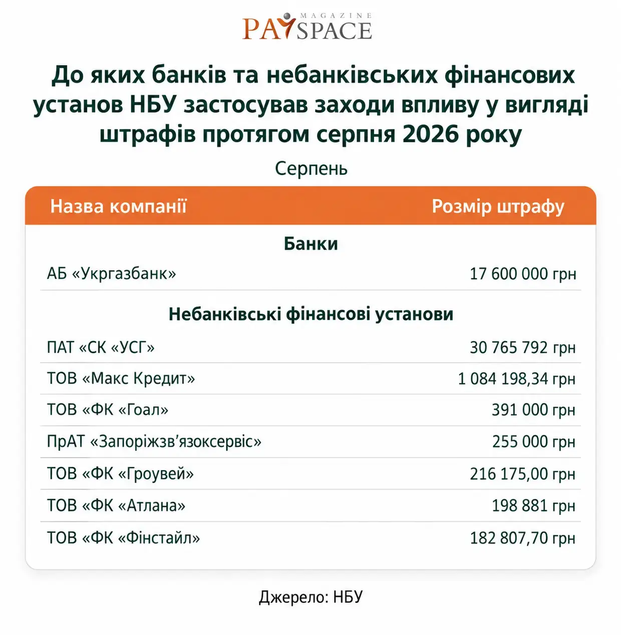 Штрафи від НБУ