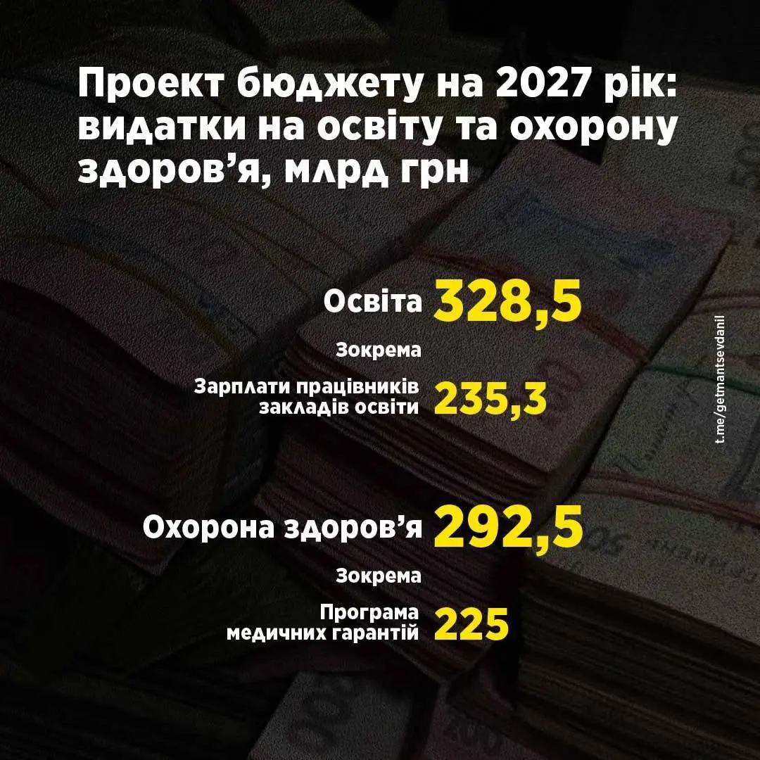 Ілюстрація до статті про бюджет