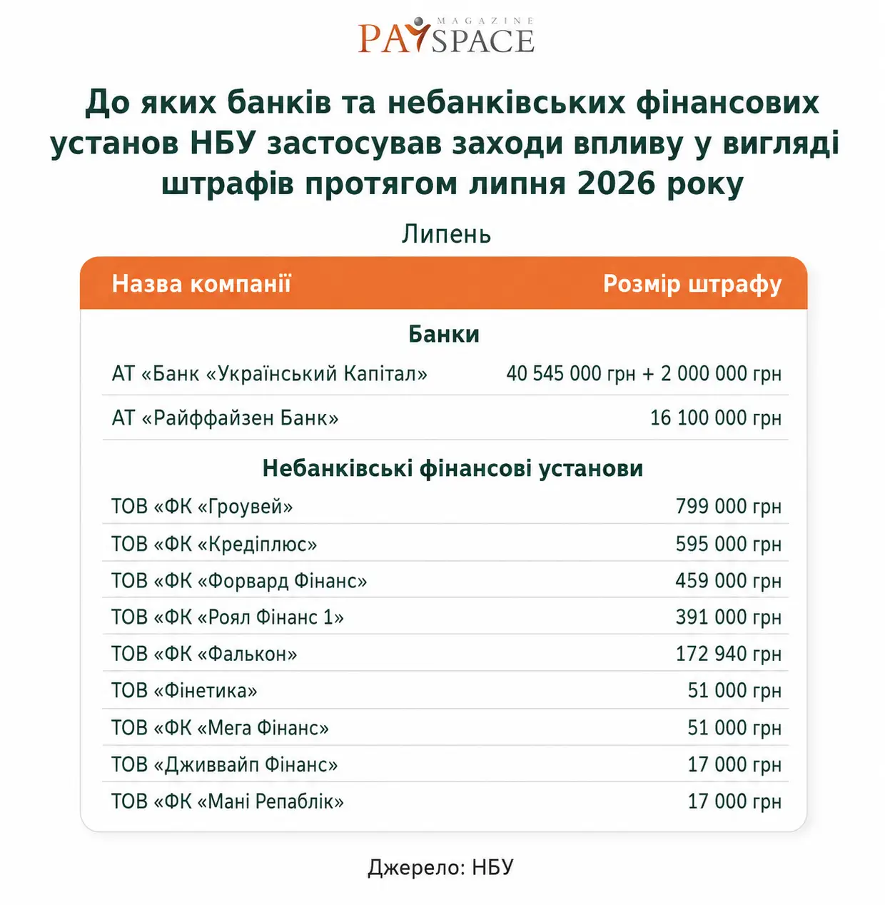 Штрафи від НБУ