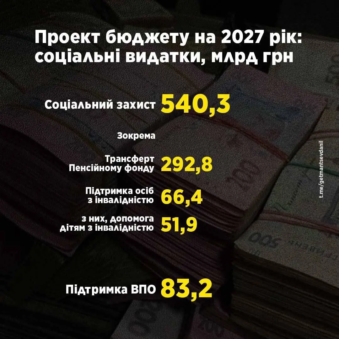 Ілюстрація до статті про бюджет