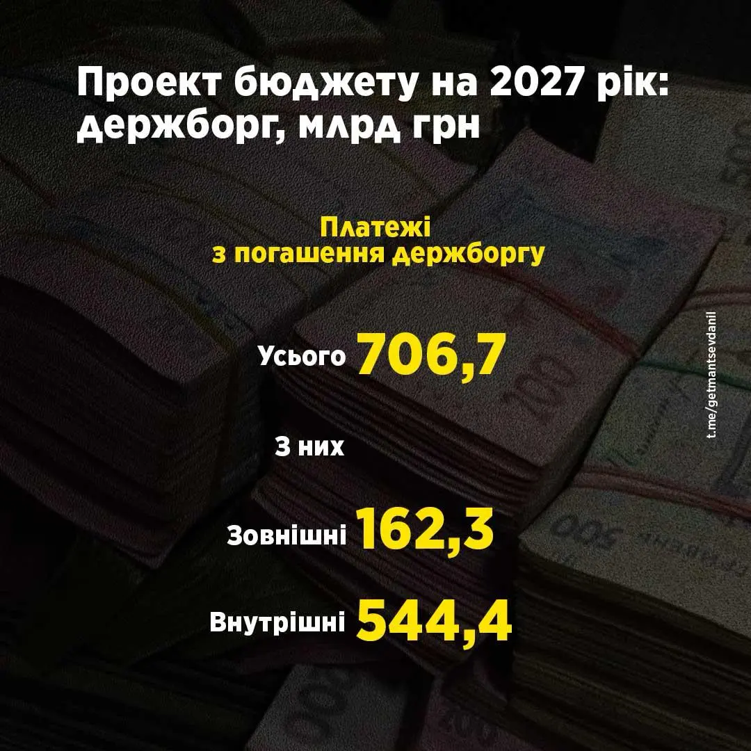 Данило Гетманцев