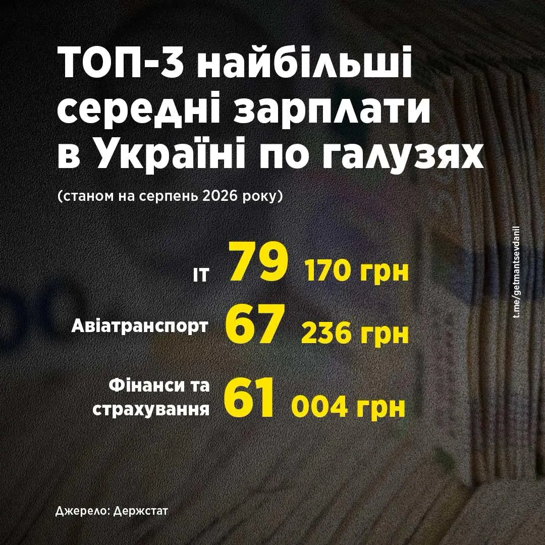 Середня зарплата в Україні знизилася: хто заробляє найбільше