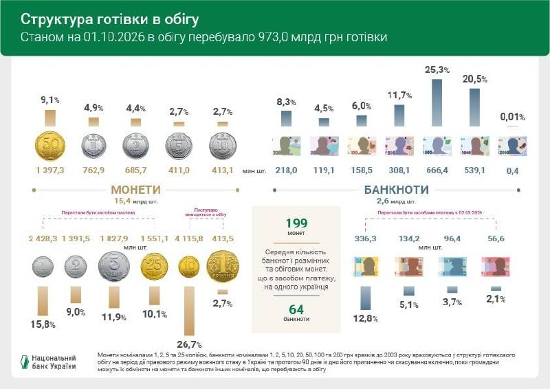 Готівка в обігу в Україні