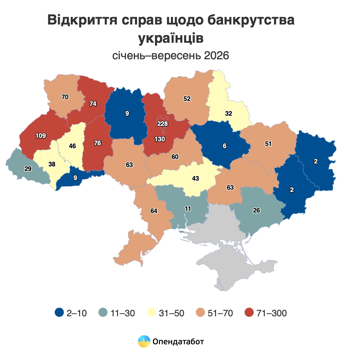 Кількість банкрутств в Україні зросла — Опендатабот