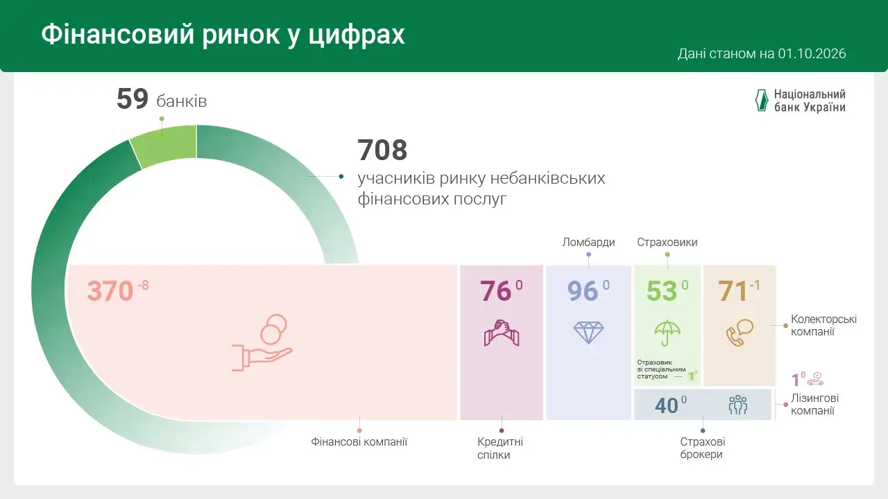 Зображення, що ілюструє фінансовий ринок